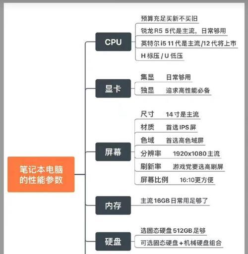 笔记本电脑玩游戏需要什么配置？