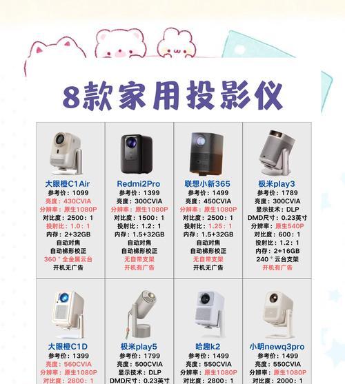 没有手机如何操作投影仪？投影仪播放方法是什么？