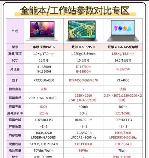冠盈笔记本电脑配置如何?性能表现怎么样?