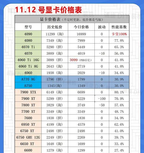 如何查看电脑内存条的型号？识别方法有哪些？