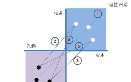 购买电脑时配置选择建议是什么？如何做出最佳决策？
