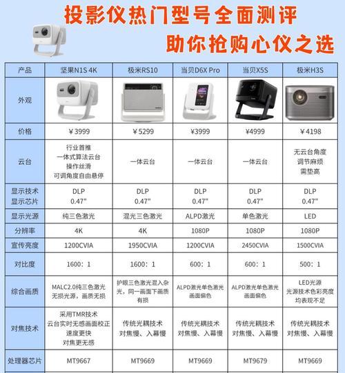 投影仪画面大小如何调整？