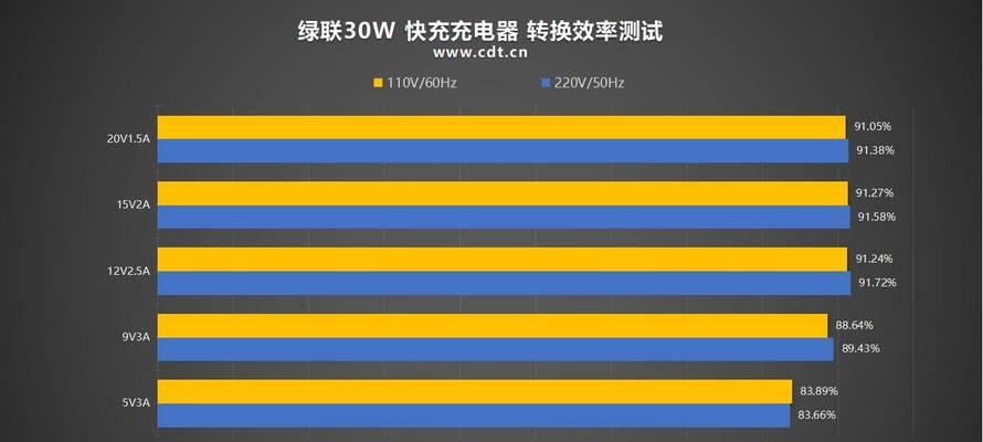 绿联充电器如何设置快充模式？快充对电池有影响吗？
