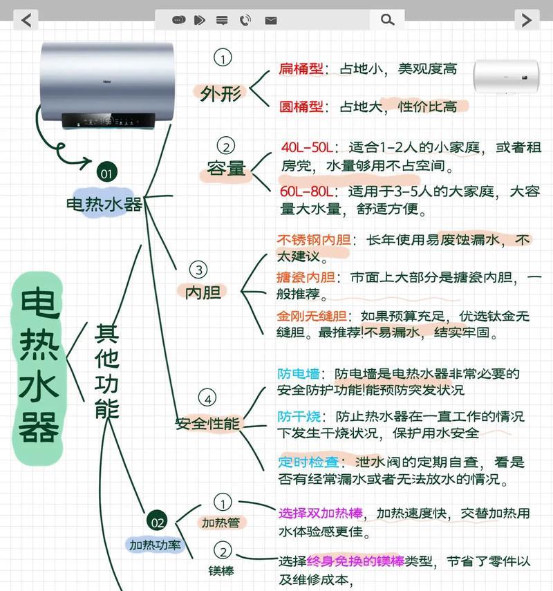 电热器热水器如何正确上水？上水过程中应注意什么？