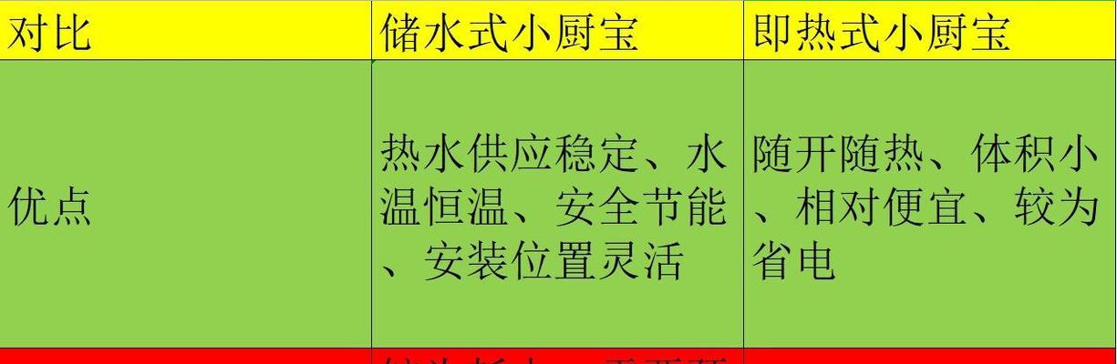 洗碗时如何正确使用热水器？