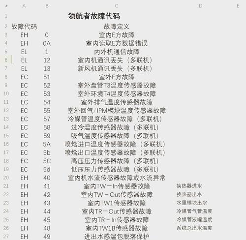 热水器E4故障代码代表什么？如何解决？
