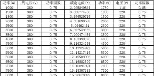 充电器100-240V输入电压对应的功率是多少瓦?如何计算?