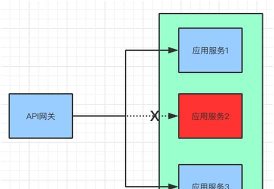 微信网关参数怎么看的到？查看步骤是否简单？