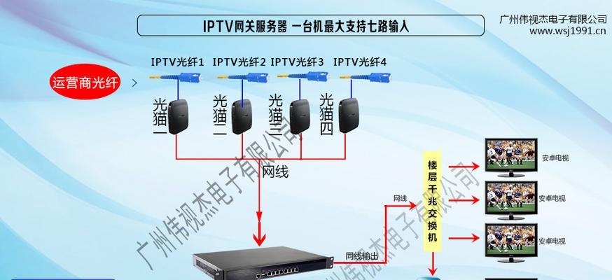 iptv机顶盒激活码设置方法是什么？设置后如何使用？