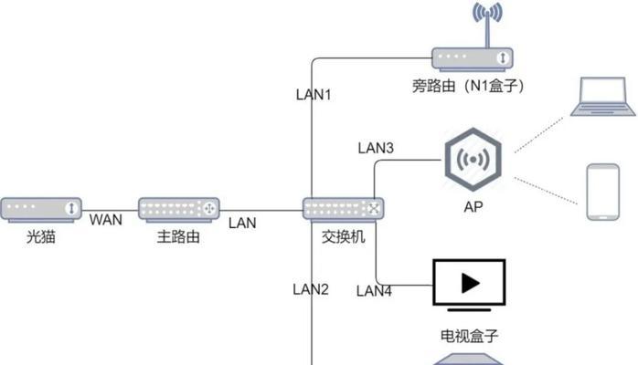 天翼网关扩展网络设置方法是什么？