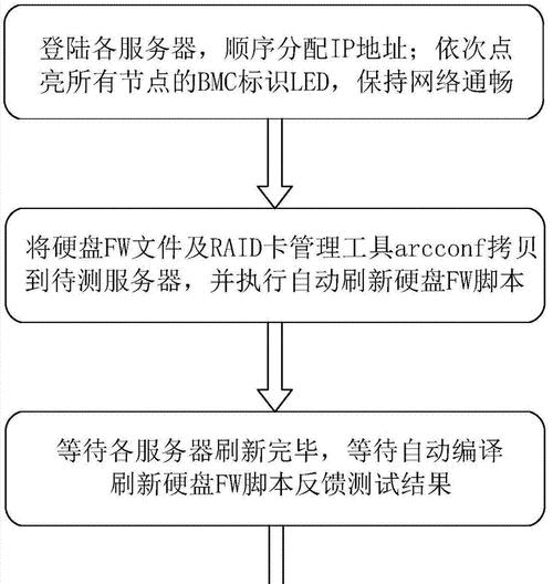 服务器刷新时间查询方法是什么？
