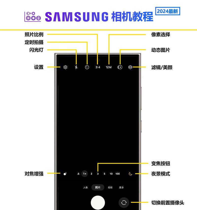 数码相机出现瑕疵时应该如何处理？