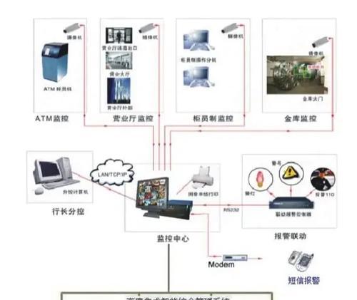 安防监控台桌怎么拆?拆卸和安装需要注意什么?