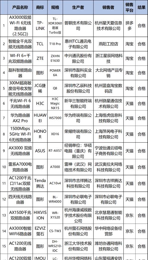 中国国外路由器的名称是什么?