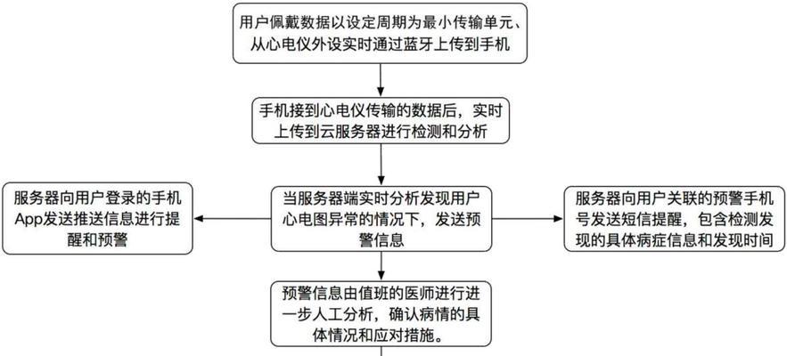 服务器系统报警解除的方法是什么？