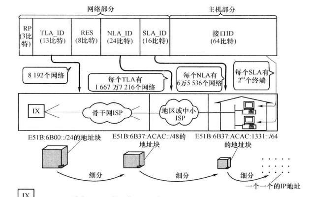 为什么ip6不能搭建服务器？有哪些可能的原因？