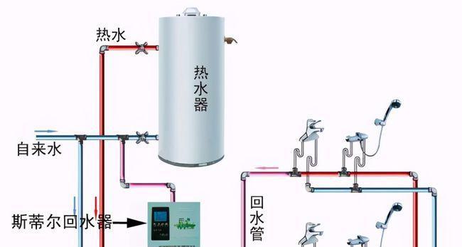 热水器延伸器使用视频教程在哪里找?操作步骤清晰吗?