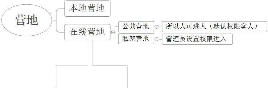 服务器进入游戏的生存技巧有哪些?