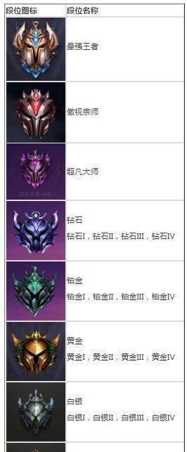 平板电脑如何下载安装金铲铲?