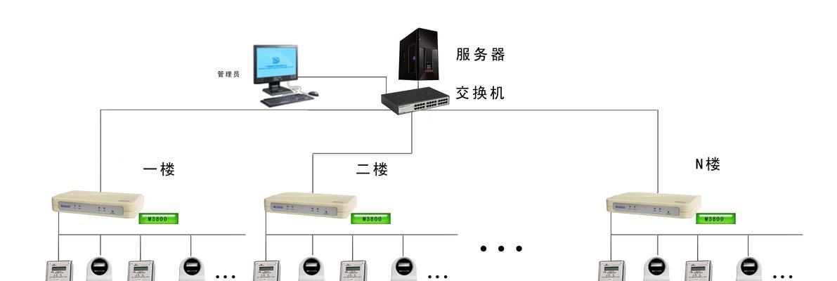 CPLD在服务器中扮演什么角色?它的重要性是什么?