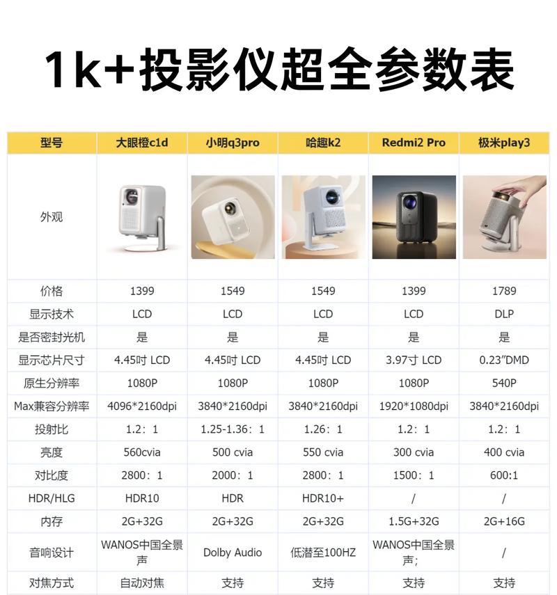 无线投影网关厂家有哪些推荐？