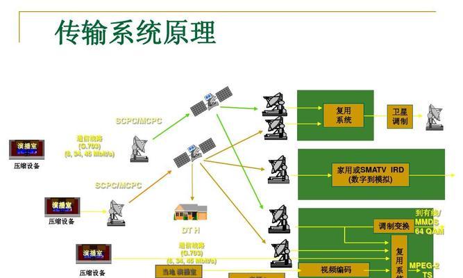 电视卫星机顶盒加密卡通常放置在哪里？