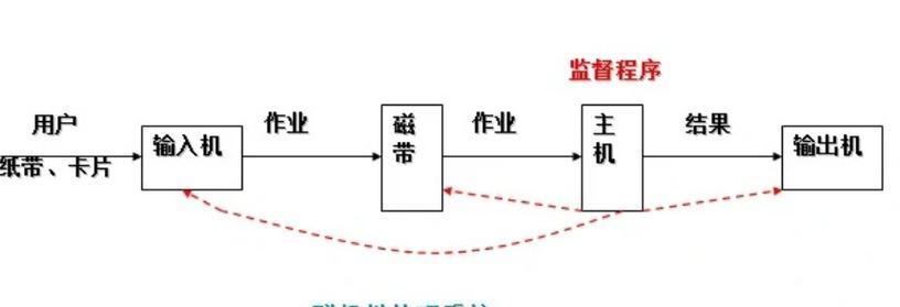 批处理路由器是什么?运行批处理的路由器功能有哪些?