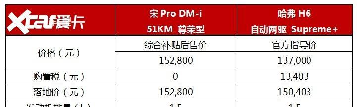 宋pro充电器电压规格是什么?