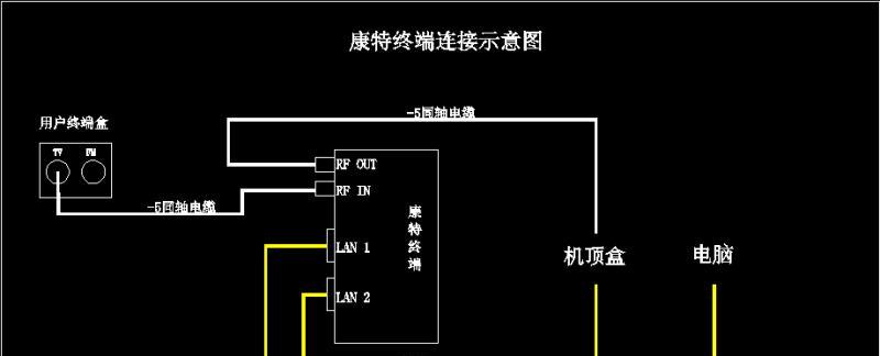 交换机顶盒连接方法是什么？百兆网络如何配置？