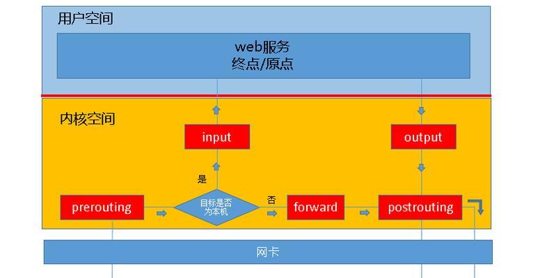 FEP防火墙关闭方法有哪些?