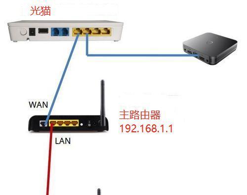 寝室装路由器和网线哪个好?各自的优缺点是什么?