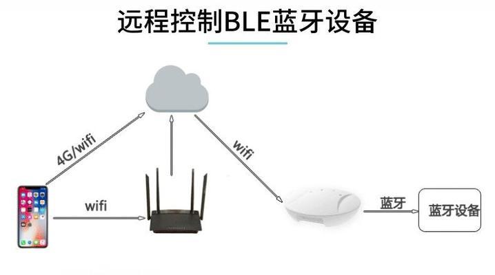 如何增加新的蓝牙网关？增加过程中可能会遇到哪些问题？