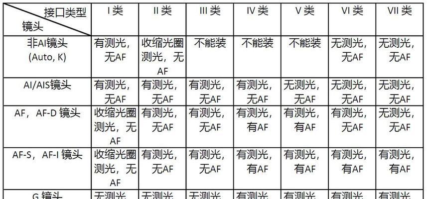 相机如何识别镜头?识别镜头的方法是什么?
