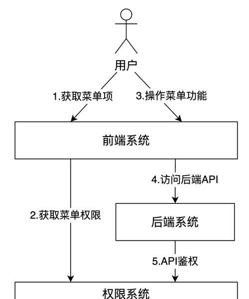 如何有效管理服务器?服务器统治的秘诀是什么?