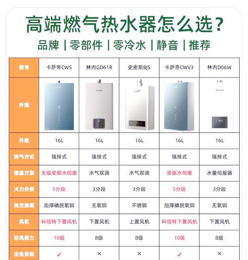 燃气快速热水器热水不热的原因是什么?
