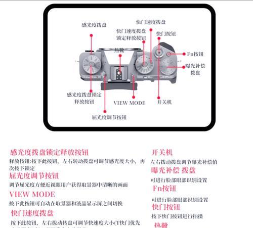 小相机伸缩镜头灰尘如何清理?