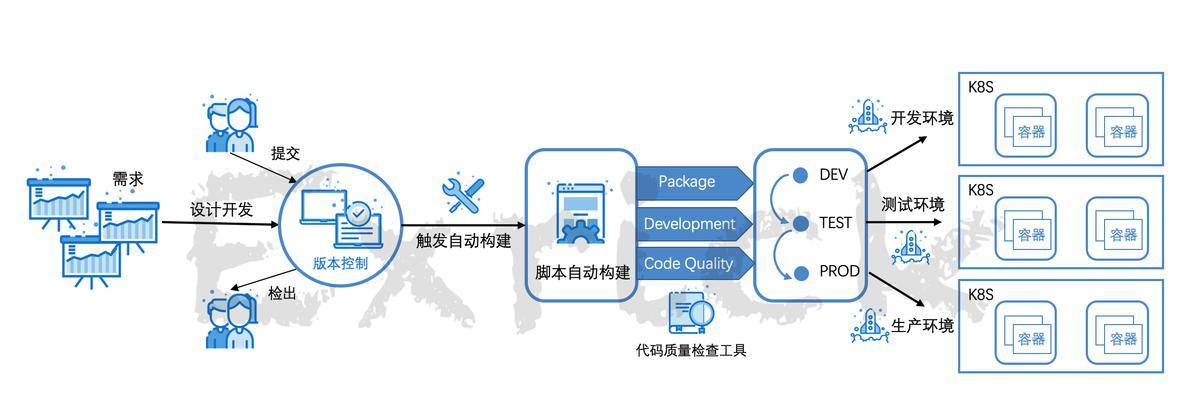 服务器优化的正确使用方法是什么？