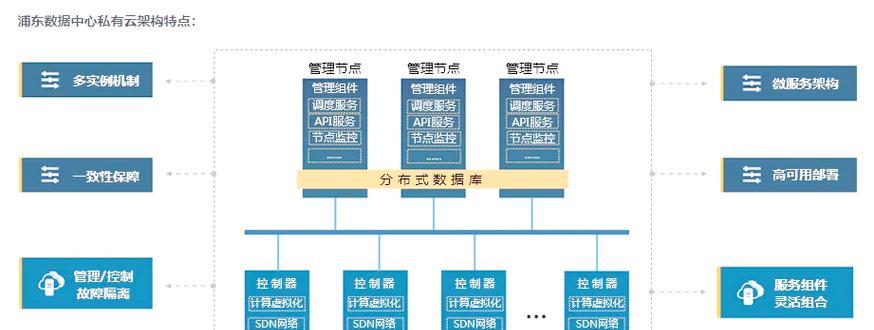 大模型运行需要哪些服务器软件？如何配置？