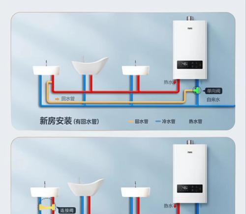 煤气热水器热水调节方法是什么?