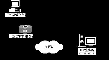 接单制作服务器具体是指什么?