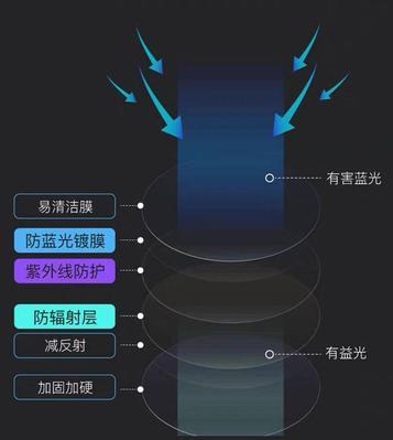 手机摄像头防光镜如何使用?拍摄视频时应注意什么?