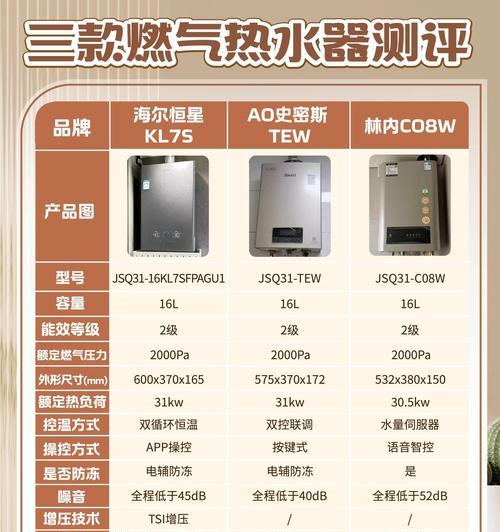 热水器自营节能的性能如何?