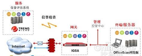 网关盒布局连接电脑的正确方式是什么?