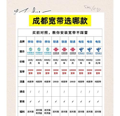 随身wifi套餐差异原因是什么?如何选择合适套餐?