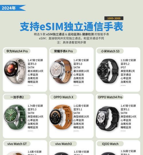 智能手表无蓝牙拍照怎么办?如何开启拍照功能?