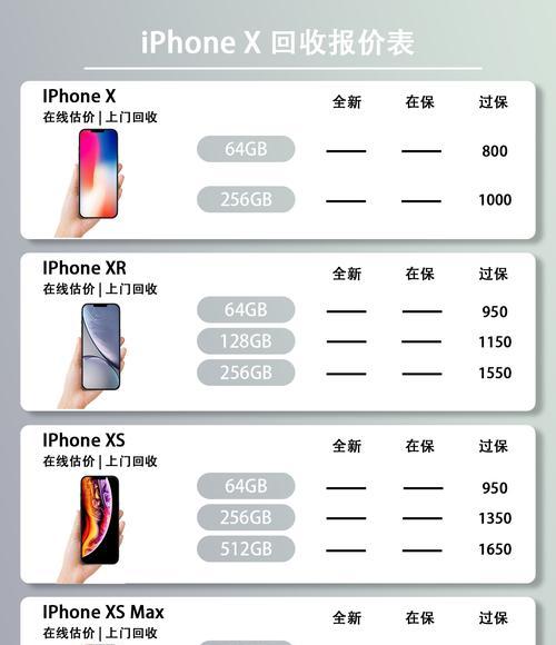 苹果x适合老人使用吗?
