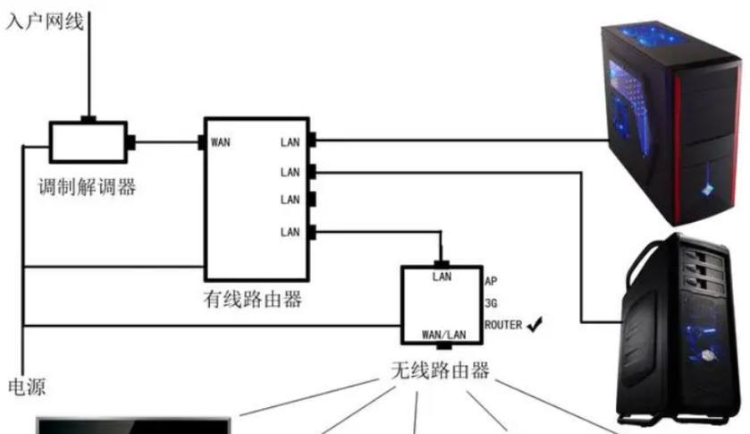 万兆企业路由器网速如何设置?有哪些优化建议?