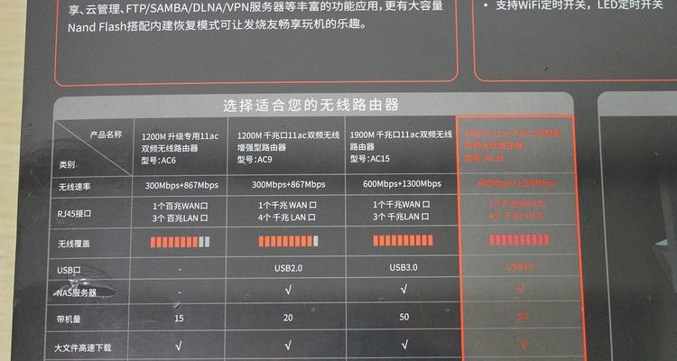 制作高效路由器教程?教程内容包括哪些?