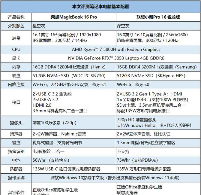 联想手写笔如何与荣耀手机适配?适配过程中可能遇到哪些问题?