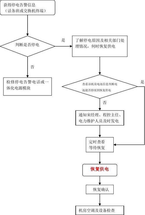 手机断电重启的原因及解决方法是什么?
